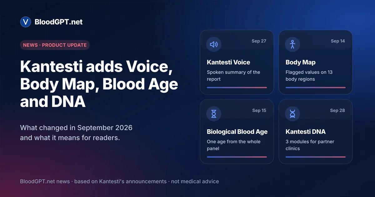 News card: Kantesti adds Voice, Body Map, Blood Age and DNA, with four feature tiles dated September 14 to 28, 2026